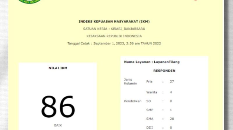 Hasil Survei Kepuasan Masyarakat pada pelayanan Kejaksaan Negeri Banjarbaru tahun 2023